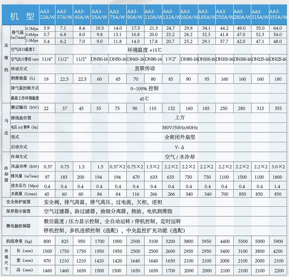 漢鐘直聯機參數表.JPG