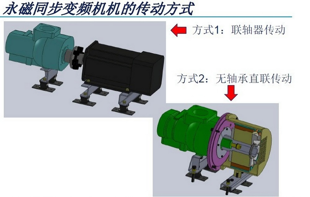 永磁變頻與傳統(tǒng)的對比.jpg