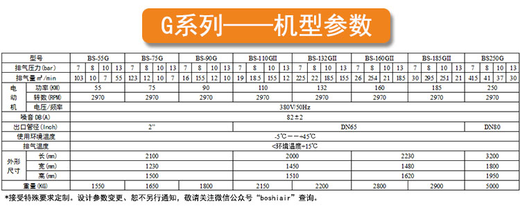 G系列參數(shù)表.jpg